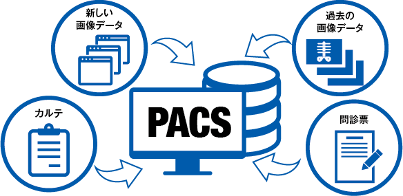PACSデータ保管